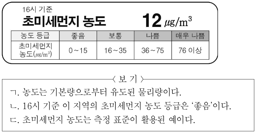 그림은 어떤 지역의 초미세먼지 정보를 나타낸 것이다. 이에 대한 설명으로 옳은 것만을 <보기>에서 있는 대로 고른 것은?