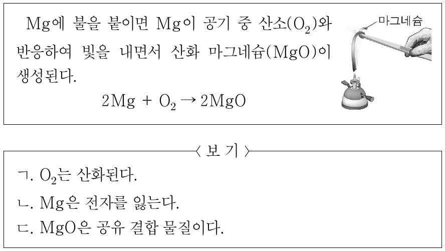 다음은 마그네슘(Mg)과 관련된 산화 환원 반응 실험이다. 이에 대한 설명으로 옳은 것만을 <보기>에서 있는 대로 고른 것은?