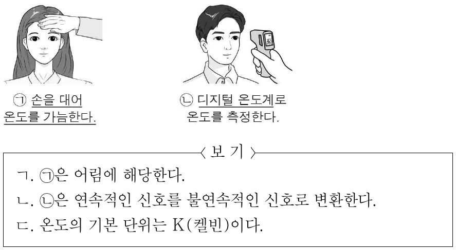 그림은 온도를 알아보는 2가지 방법을 나타낸 것이다. 이에 대한 설명으로 옳은 것만을 <보기>에서 있는 대로 고른 것은?