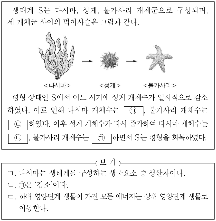 다음은 생태계평형과 관련된 자료이다. ㉠과 ㉡은 ‘감소’와 ‘증가’를 순서 없이 나타낸 것이다. 이에 대한 설명으로 옳은 것만을 <보기>에서 있는 대로 고른 것은? (단, 제시된 조건 이외는 고려하지 않는다.)