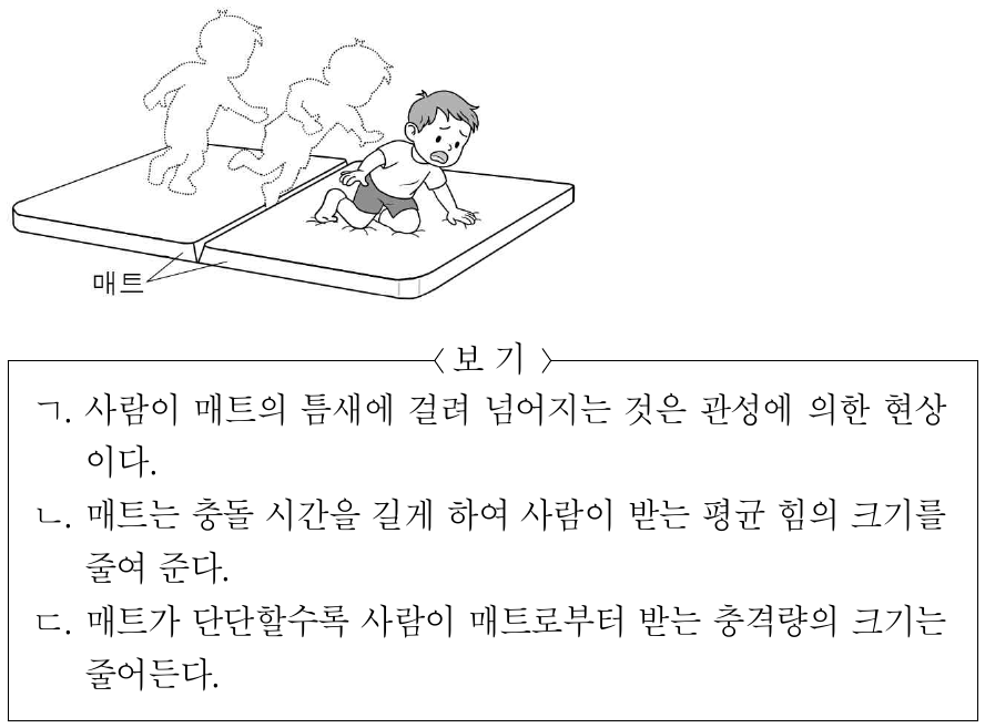 그림은 사람이 매트의 틈새에 걸려 넘어지는 모습을 나타낸 것이다. 이에 대한 설명으로 옳은 것만을 <보기>에서 있는 대로 고른 것은?