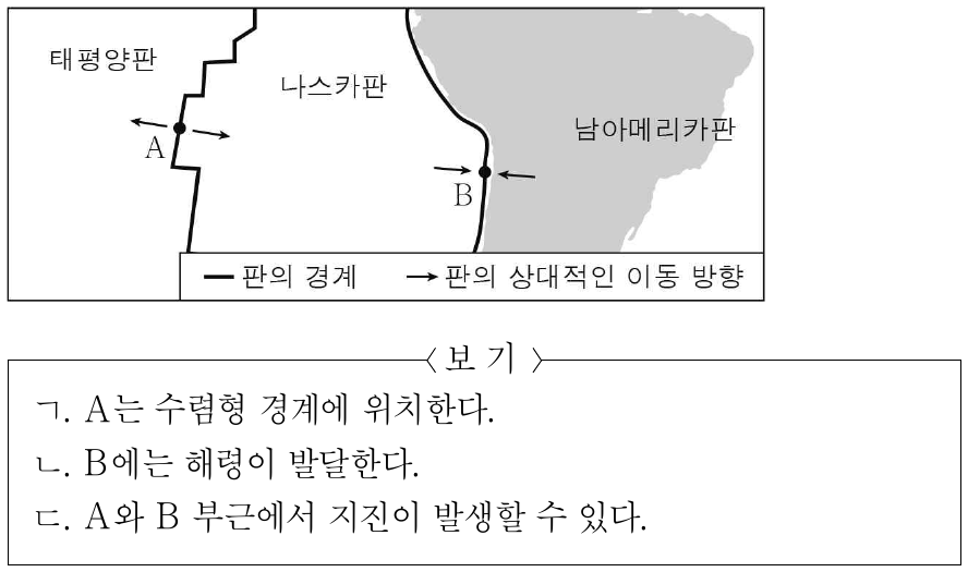 그림은 판의 경계에 위치한 지역 A, B와 각 지역에 인접한 판의 상대적인 이동 방향을 나타낸 것이다. 이에 대한 설명으로 옳은 것만을 <보기>에서 있는 대로 고른 것은?