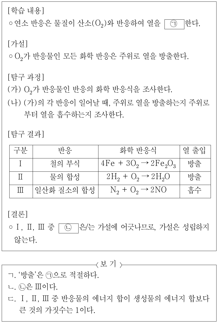 다음은 열 출입과 관련하여 학생 A가 수행한 탐구이다. 이에 대한 설명으로 옳은 것만을 <보기>에서 있는 대로 고른 것은?
