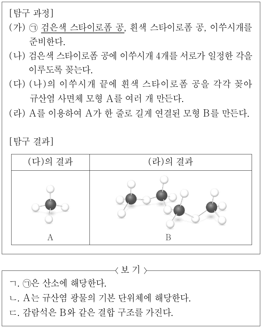 다음은 모형을 이용하여 규산염 광물의 결합 구조를 알아보는 탐구이다. 이에 대한 설명으로 옳은 것만을 <보기>에서 있는 대로 고른 것은?