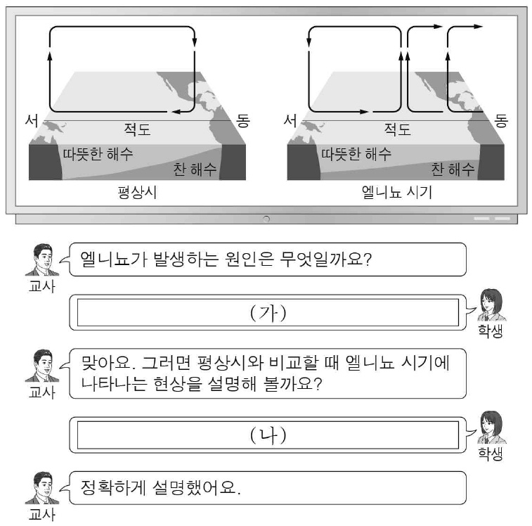 다음은 태평양 적도 부근 해역의 대기 순환 자료를 보며 교사와 학생이 나눈 대화이다. (가)와 (나)에 들어갈 내용으로 가장 적절한 것은?