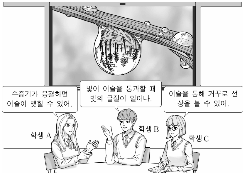 다음은 풀잎에 이슬이 맺힌 모습과 이슬을 통해 보이는 풍경에 대해 학생 A ~ C가 나눈 대화이다. 제시한 내용이 옳은 학생만을 있는 대로 고른 것은?