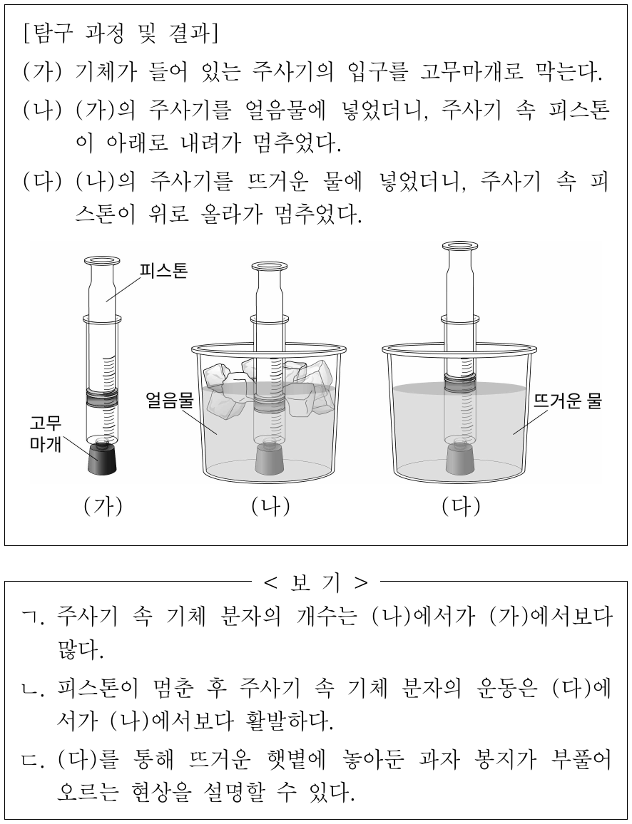 다음은 온도에 따른 기체의 부피 변화를 알아보는 탐구이다. 이에 대한 옳은 설명만을 <보기>에서 있는 대로 고른 것은? (단, 대기압은 일정하고, 피스톤의 질량과 마찰은 무시한다.)