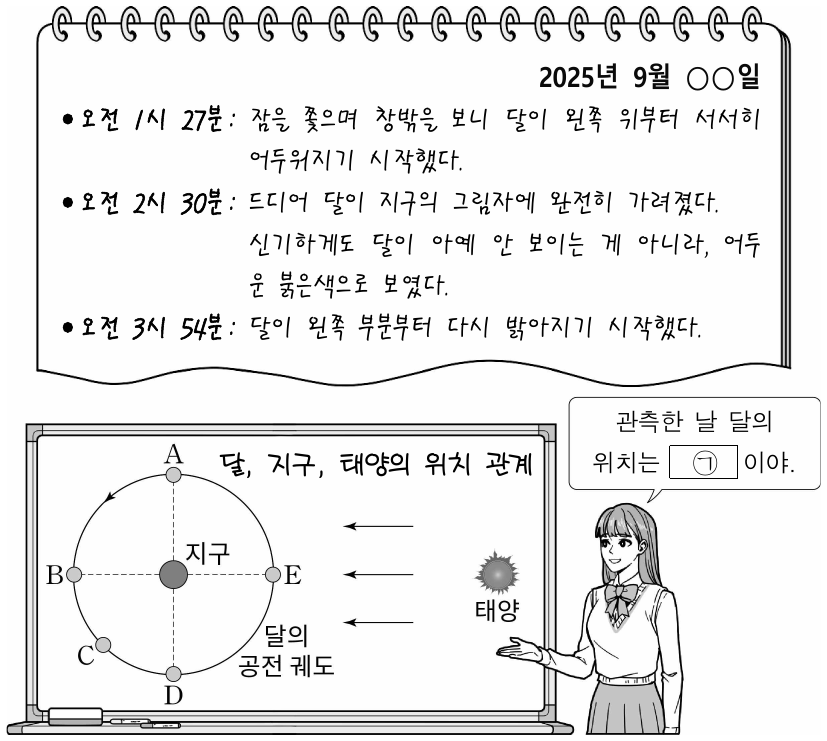 그림은 학생이 어느 날 관측한 천문 현상의 시간대별 관측 일기와 이에 대해 발표하는 모습을 나타낸 것이다. ㉠으로 가장 적절한 것은?