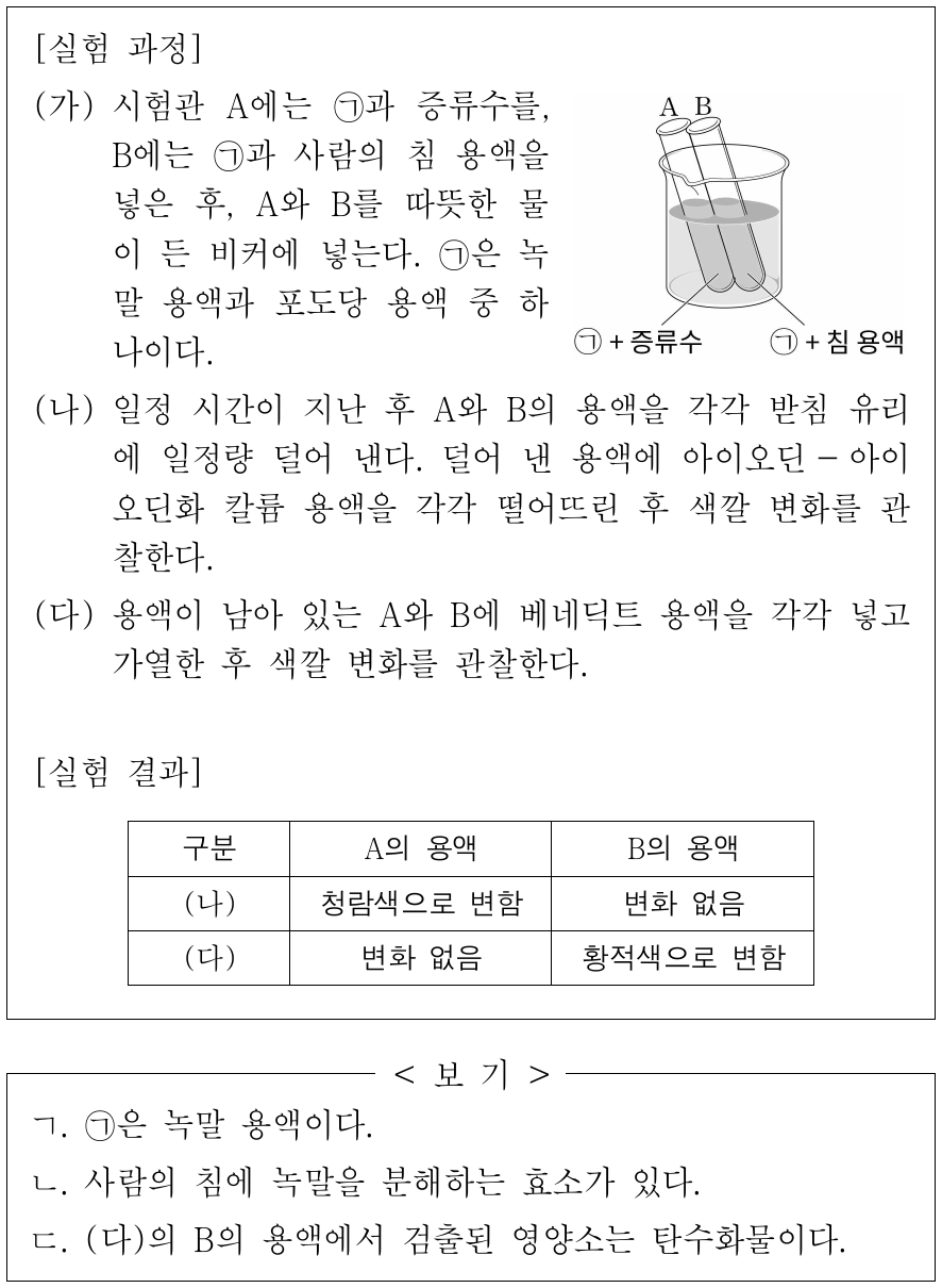 다음은 침의 소화 작용을 알아보는 실험이다. 이에 대한 옳은 설명만을 <보기>에서 있는 대로 고른 것은?