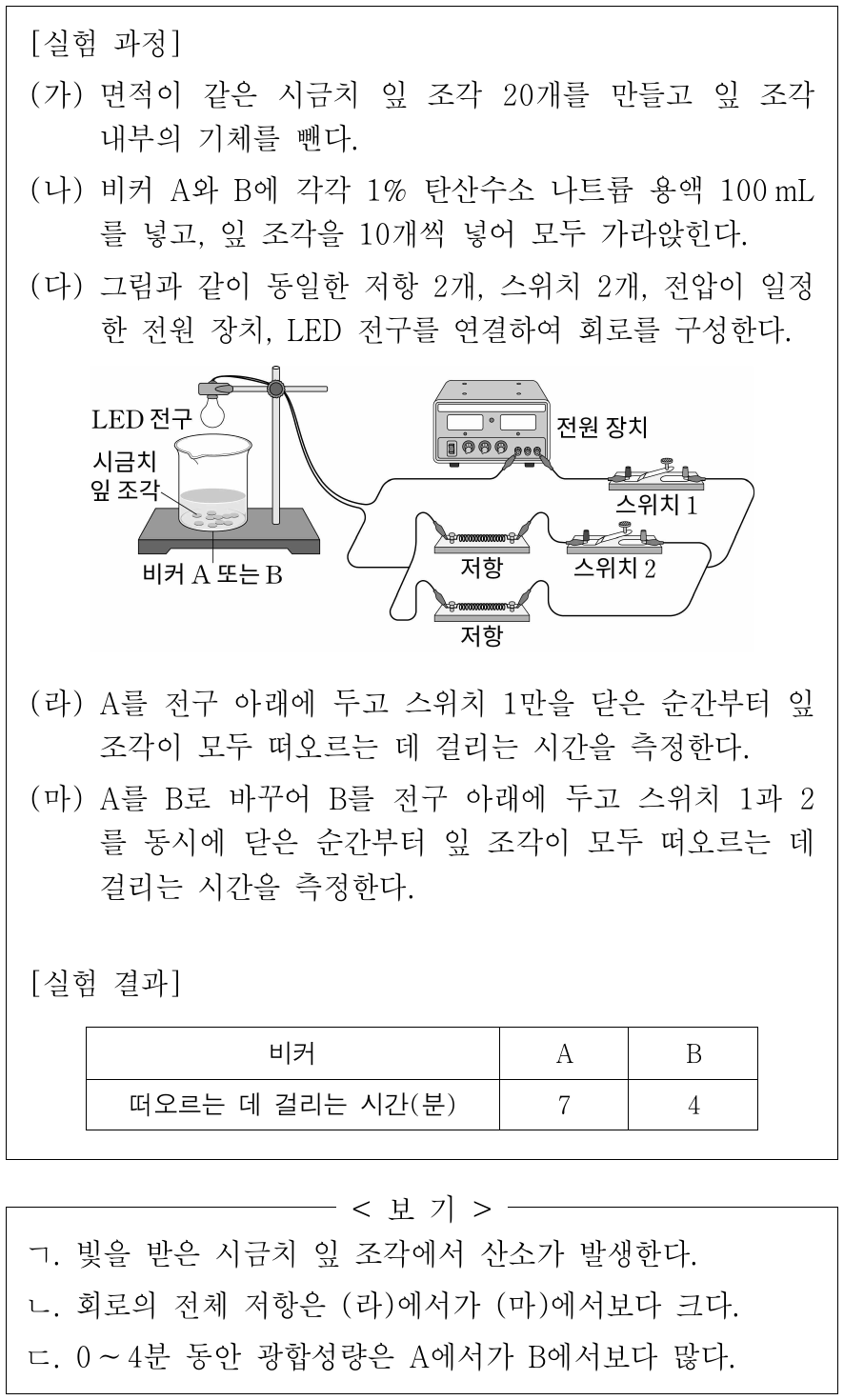 다음은 빛의 세기와 광합성량의 관계를 알아보는 실험이다. 이에 대한 옳은 설명만을 <보기>에서 있는 대로 고른 것은? (단, 전구와 비커 사이의 거리는 일정하다.)