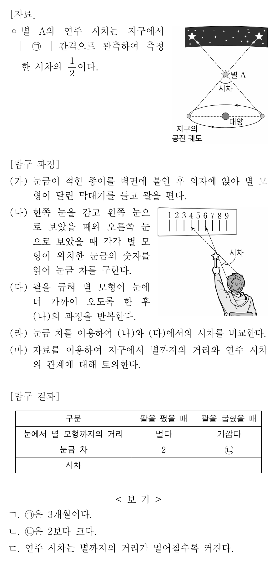 다음은 연주 시차의 원리를 알아보기 위한 탐구이다. 이에 대한 옳은 설명만을 <보기>에서 있는 대로 고른 것은?