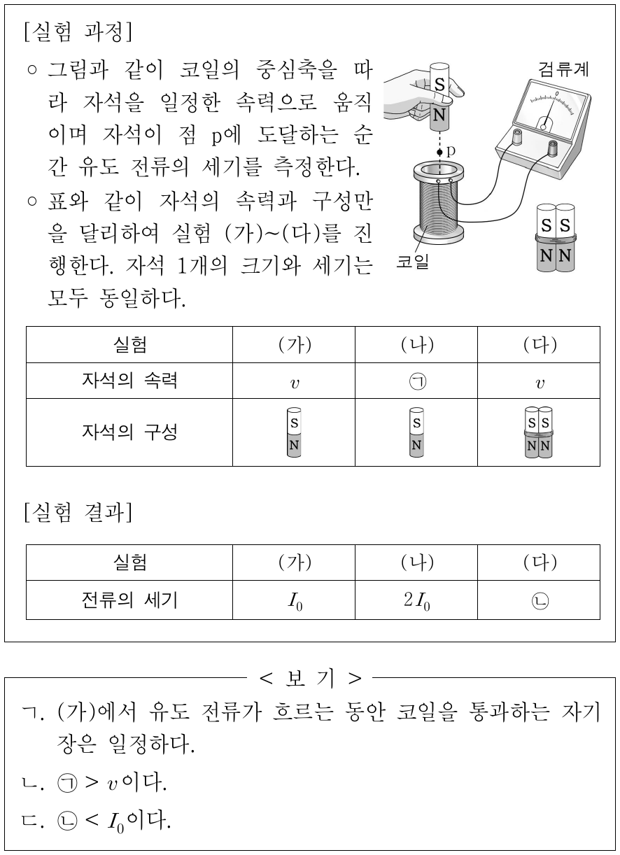 다음은 전자기 유도에 대한 실험이다. 이에 대한 옳은 설명만을 <보기>에서 있는 대로 고른 것은?