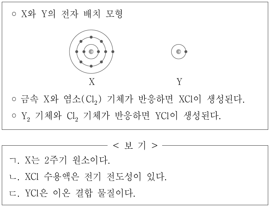 다음은 원소 X와 Y에 대한 자료이다. 이에 대한 옳은 설명만을 <보기>에서 있는 대로 고른 것은? (단, X와 Y는 임의의 원소 기호이다.)