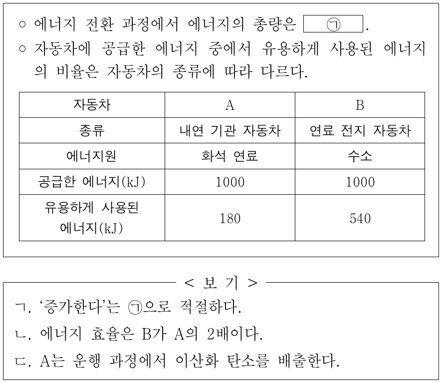 다음은 자동차 A와 B에서 일어나는 에너지 전환에 대한 자료이다. 이에 대한 옳은 설명만을 <보기>에서 있는 대로 고른 것은?