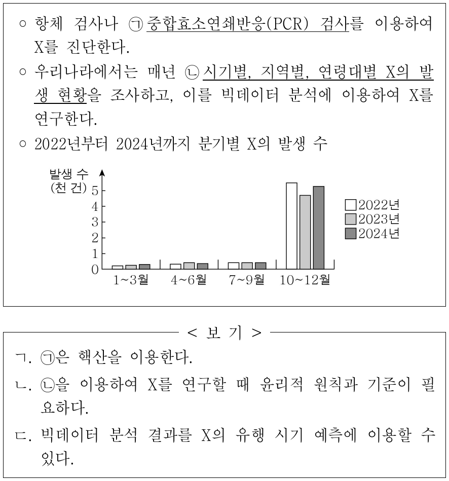 다음은 사람의 감염병 X에 대한 자료이다. 이에 대한 옳은 설명만을 <보기>에서 있는 대로 고른 것은?