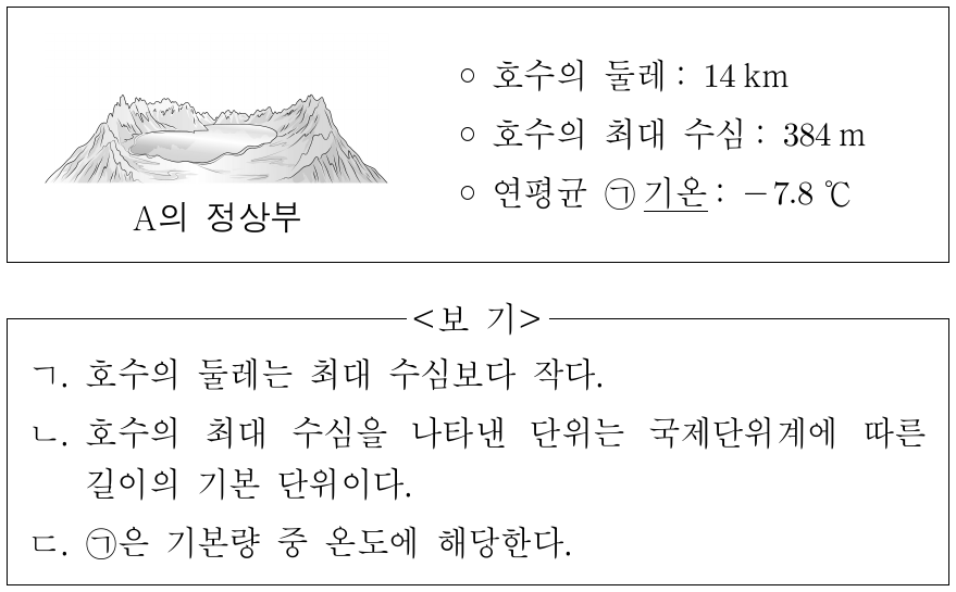 다음은 산 A의 정상부에 대한 자료이다. 이에 대한 설명으로 옳은 것만을 <보기>에서 있는 대로 고른 것은?