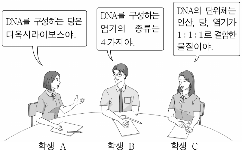 다음은 DNA에 대해 학생 A, B, C가 나눈 대화이다. 제시한 내용이 옳은 학생만을 있는 대로 고른 것은?