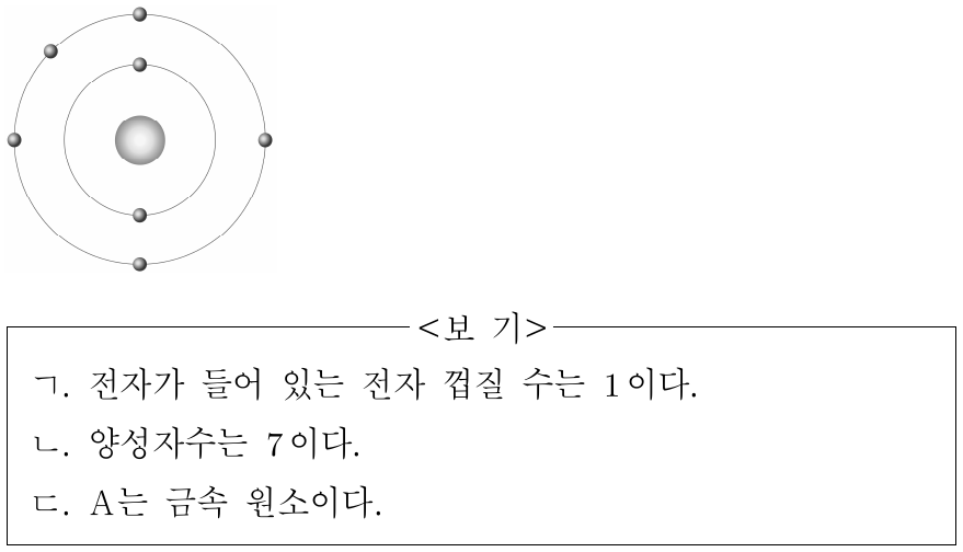 그림은 원자 A의 전자 배치를 모형으로 나타낸 것이다. 이에 대한 설명으로 옳은 것만을 <보기>에서 있는 대로 고른 것은? (단, A는 임의의 원소 기호이다.)
