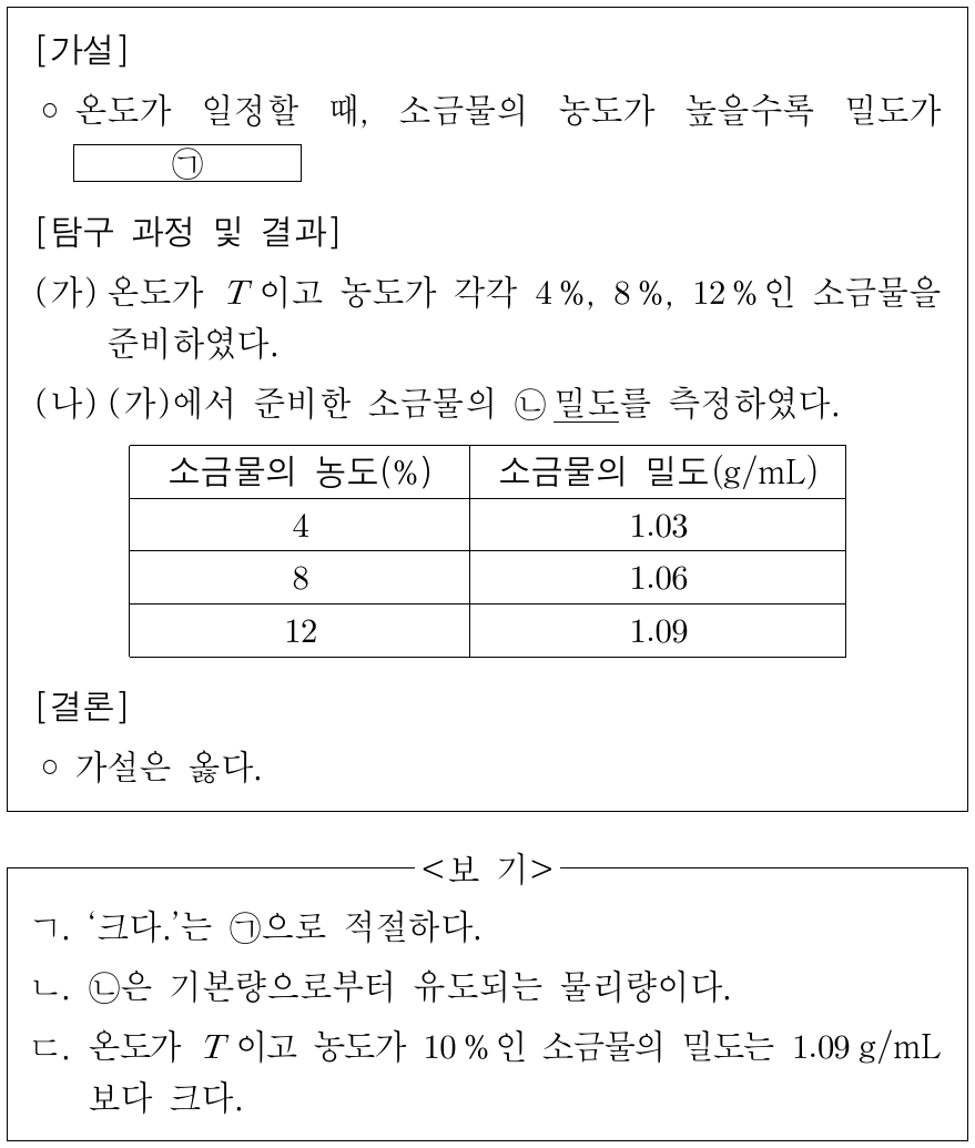 다음은 학생 A가 수행한 탐구 활동이다. 학생 A의 탐구 과정 및 결과와 결론이 타당할 때, 이에 대한 설명으로 옳은 것만을 <보기>에서 있는 대로 고른 것은? (단, 소금물의 온도는 T로 일정하다.)