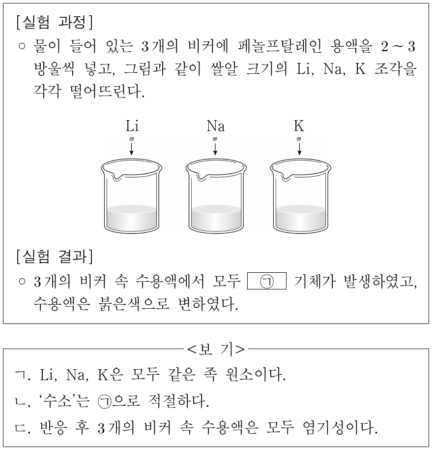 다음은 리튬(Li), 나트륨(Na), 칼륨(K)의 성질과 관련된 실험이다. 이에 대한 설명으로 옳은 것만을 <보기>에서 있는 대로 고른 것은?