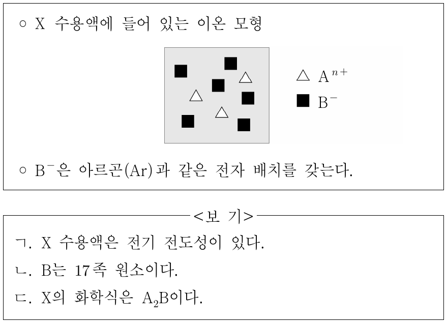 다음은 3주기 원소 A와 B로 이루어진 이온 결합 화합물 X에 대한 자료이다. n은 3 이하의 자연수이다. 이에 대한 설명으로 옳은 것만을 <보기>에서 있는 대로 고른 것은? (단, A와 B는 임의의 원소 기호이다.)