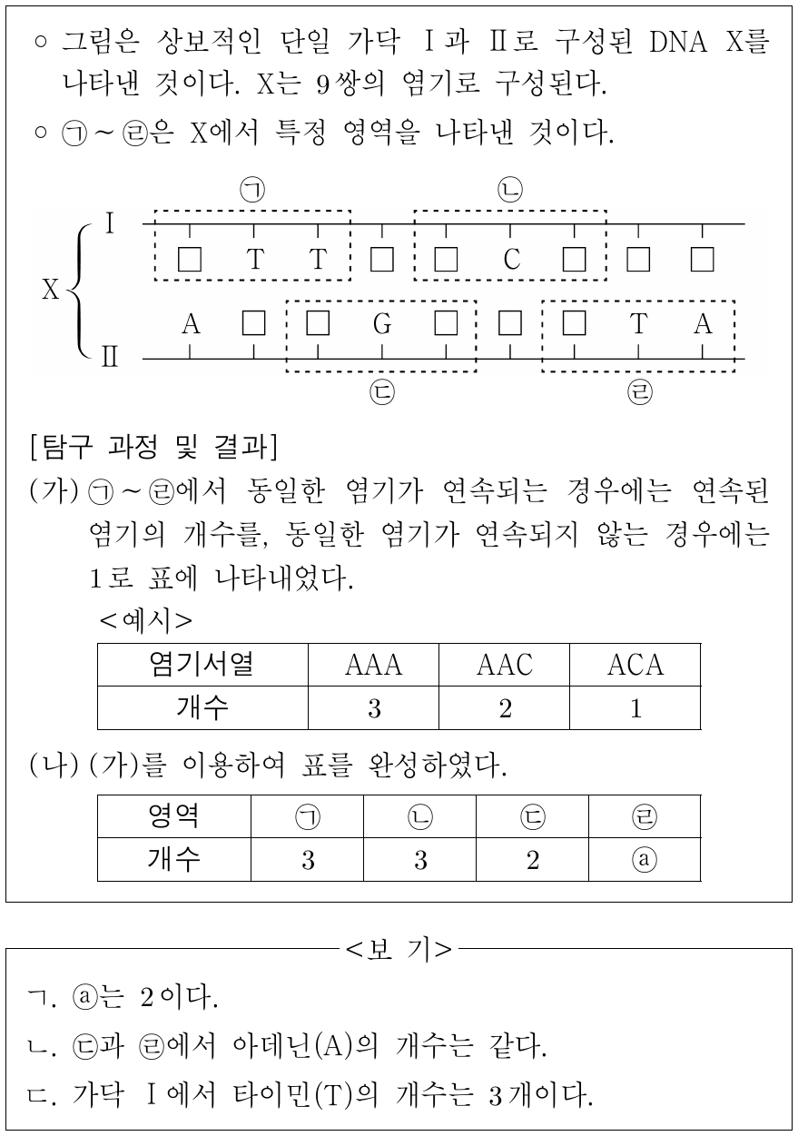 다음은 DNA를 구성하는 염기 사이의 결합 규칙성에 대한 탐구 활동의 일부이다. 이에 대한 설명으로 옳은 것만을 <보기>에서 있는 대로 고른 것은?