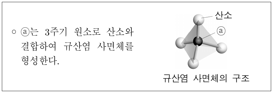 다음은 원소 ⓐ에 대한 자료이다. 원소 ⓐ는?
