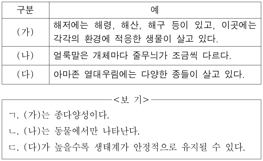 표는 생물다양성의 예를 나타낸 것이다. (가), (나), (다)는 유전적 다양성, 종다양성, 생태계다양성을 순서 없이 나타낸 것이다. 이에 대한 설명으로 옳은 것만을 <보기>에서 있는 대로 고른 것은?