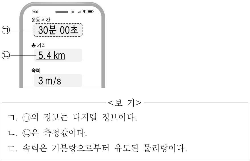 그림은 스마트폰을 통해 측정한 달리기 결과를 나타낸 것이다. 이 자료에 대한 설명으로 옳은 것만을 <보기>에서 있는 대로 고른 것은?