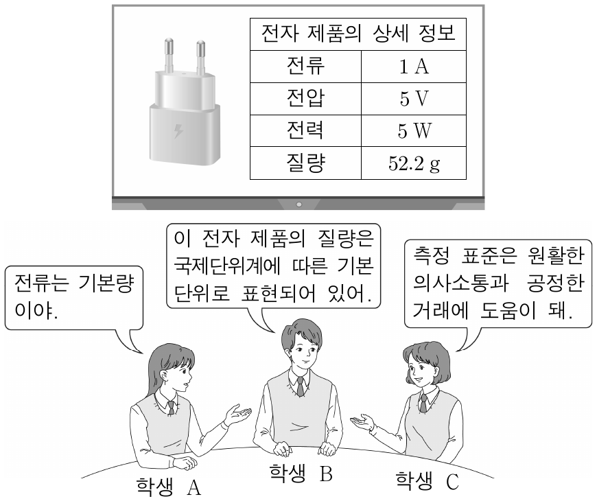 다음은 전자 제품의 상세 정보와 이에 대한 학생 A, B, C가 나눈 대화를 나타낸 것이다. 제시한 내용이 옳은 학생만을 있는 대로 고른 것은?