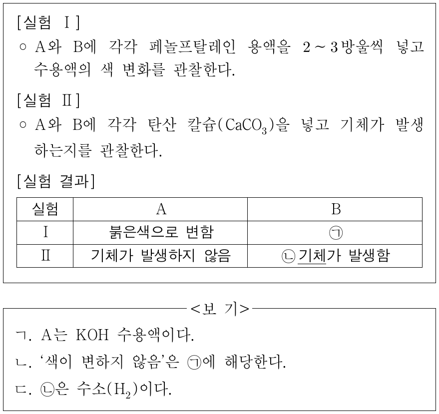 다음은 산과 염기의 성질을 알아보기 위한 실험이다. A와 B는 HCl 수용액과 KOH 수용액을 순서 없이 나타낸 것이다. 이에 대한 설명으로 옳은 것만을 <보기>에서 있는 대로 고른 것은?