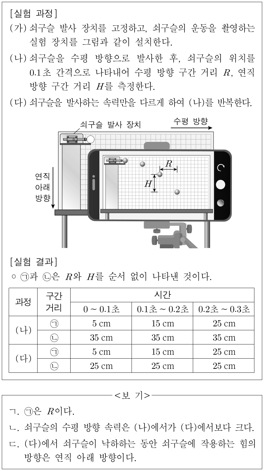 다음은 수평으로 던진 물체의 운동에 대한 실험이다. 이 실험 결과에 대한 설명으로 옳은 것만을 <보기>에서 있는 대로 고른 것은? (단, 쇠구슬의 크기와 공기 저항은 무시한다.)