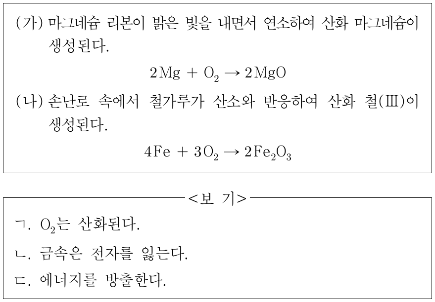 다음은 화학 반응 (가)와 (나)에 대한 설명과 화학 반응식이다. (가)와 (나)의 공통점만을 <보기>에서 있는 대로 고른 것은?
