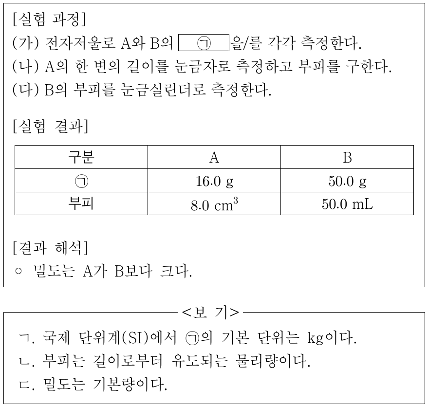 다음은 정육면체 모양 물체 A와 용액 B의 밀도를 구하는 실험이다. 이에 대한 설명으로 옳은 것만을 <보기>에서 있는 대로 고른 것은?