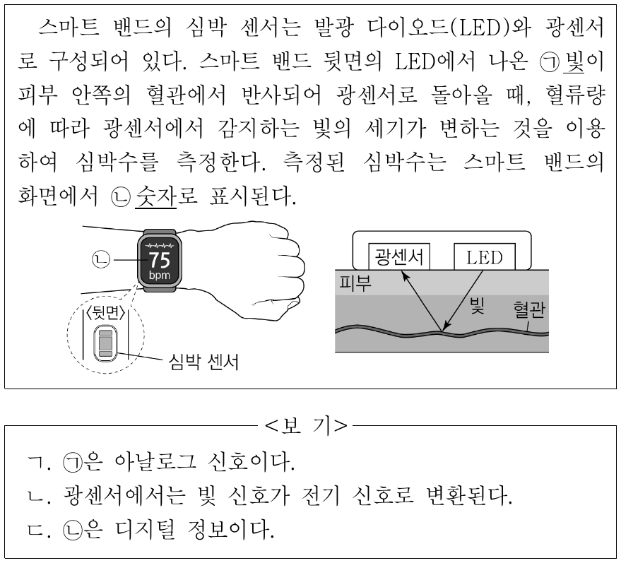 다음은 스마트 밴드의 심박 센서로 심박수를 측정하는 원리에 대한 자료이다. 이에 대한 설명으로 옳은 것만을 <보기>에서 있는 대로 고른 것은?