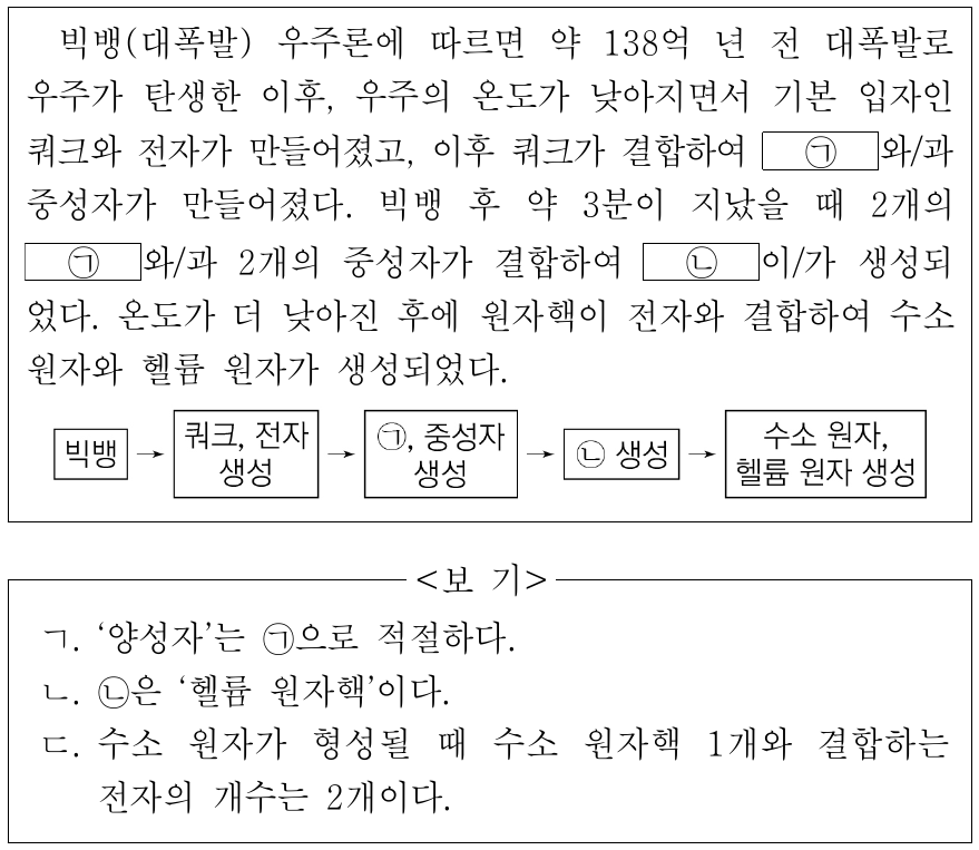 다음은 우주 초기에 원자가 생성되는 과정에 대한 자료이다. 이에 대한 설명으로 옳은 것만을 <보기>에서 있는 대로 고른 것은?