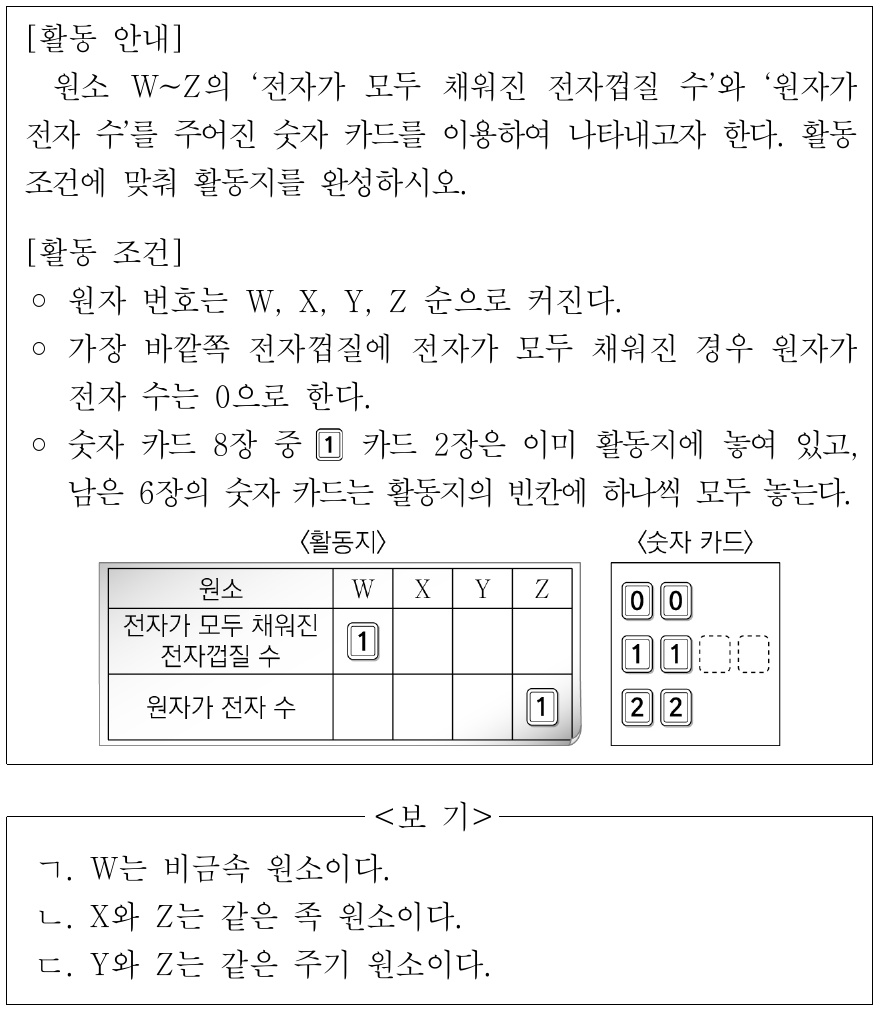 다음은 원자의 전자 배치에 대한 수업 활동의 일부이다. 이에 대한 설명으로 옳은 것만을 <보기>에서 있는 대로 고른 것은? (단, W~Z는 임의의 원소 기호이다.)
