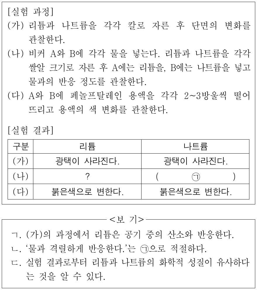 다음은 리튬(Li)과 나트륨(Na)의 성질을 알아보는 실험이다. 이에 대한 설명으로 옳은 것만을 <보기>에서 있는 대로 고른 것은?