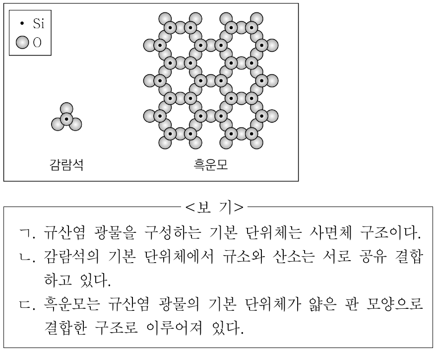 그림은 규산염 광물인 감람석과 흑운모의 결합 구조를 나타낸 것이다. 이에 대한 설명으로 옳은 것만을 <보기>에서 있는 대로 고른 것은?