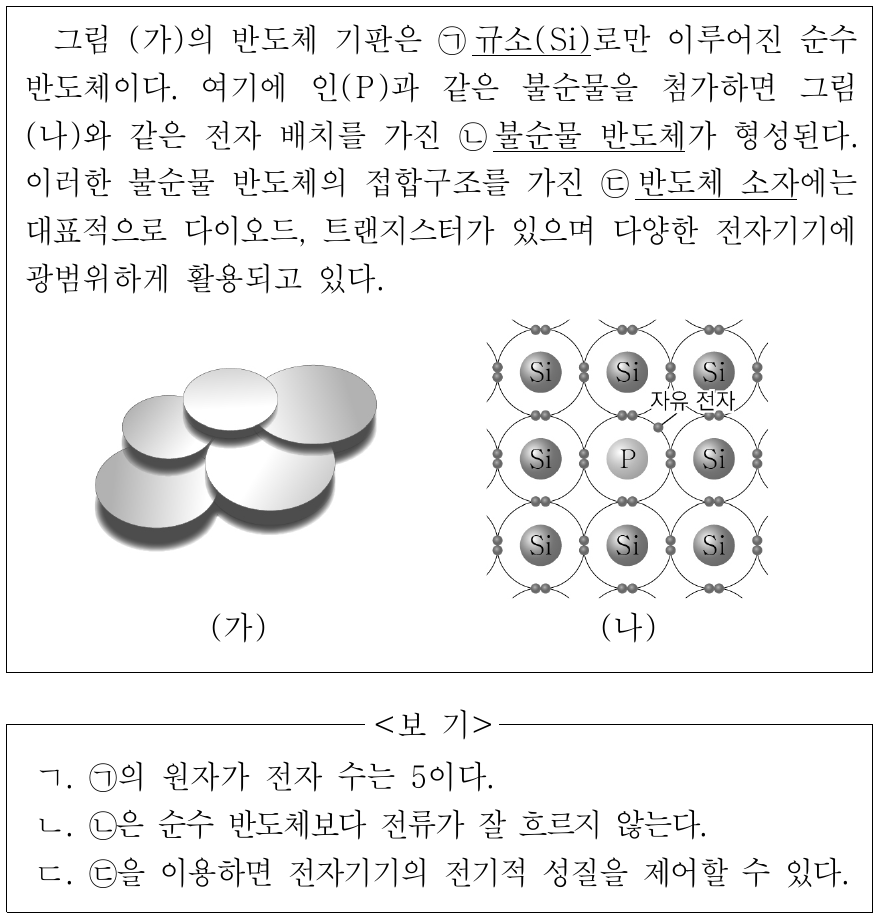 다음은 반도체에 대한 자료이다. 이에 대한 설명으로 옳은 것만을 <보기>에서 있는 대로 고른 것은?
