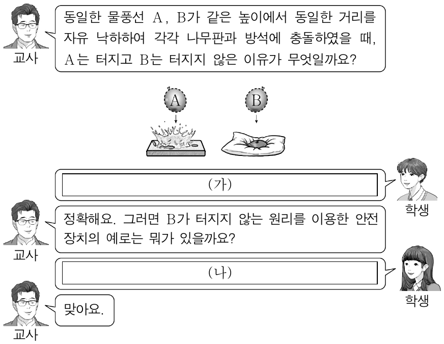 다음은 충돌과 안전 장치에 대해 교사와 학생들이 나눈 대화이다. (가)와 (나)에 들어갈 내용으로 가장 적절한 것은? (단, A, B의 크기, 공기 저항은 무시한다.)