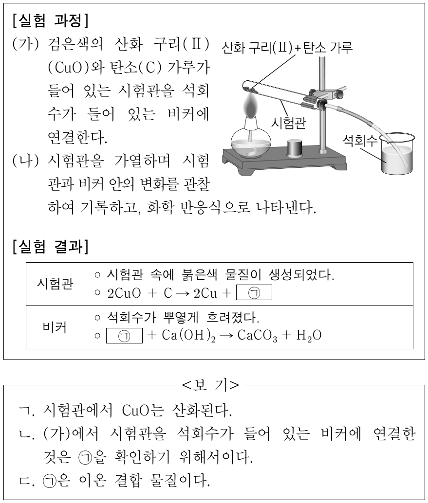 다음은 산화·환원 반응과 관련된 실험이다. 이에 대한 설명으로 옳은 것만을 <보기>에서 있는 대로 고른 것은?