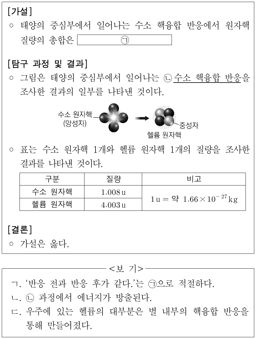 다음은 태양의 중심부에서 일어나는 핵반응에 대한 탐구 활동이다. 이에 대한 설명으로 옳은 것만을 <보기>에서 있는 대로 고른 것은?