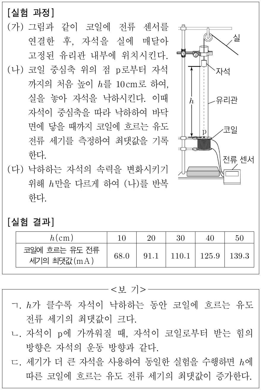 다음은 전자기 유도 현상에 대한 실험이다. 이에 대한 설명으로 옳은 것만을 <보기>에서 있는 대로 고른 것은?