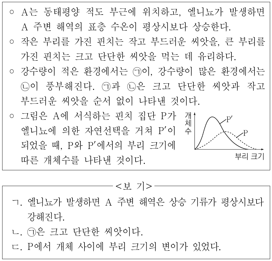 다음은 섬 A에 서식하는 핀치 집단의 부리 크기 분포 변화에 대한 자료이다. 이에 대한 설명으로 옳은 것만을 <보기>에서 있는 대로 고른 것은? (단, 제시된 조건 이외는 고려하지 않는다.)