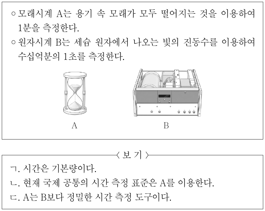 다음은 시간 측정 도구에 대한 자료이다. 이에 대한 설명으로 옳은 것만을 <보기>에서 있는 대로 고른 것은?