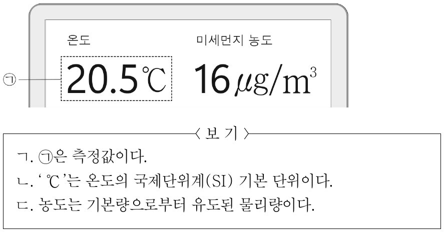 그림은 실내에서 측정된 온도와 미세먼지 농도를 나타낸 것이다. 이에 대한 설명으로 옳은 것만을 <보기>에서 있는 대로 고른 것은?