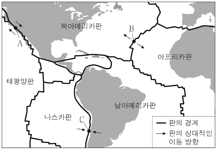 그림은 판의 경계에 위치한 지역 A, B, C와 각 지역에 인접한 판의 상대적인 이동 방향을 나타낸 것이다. 이에 대한 설명으로 옳은 것은?