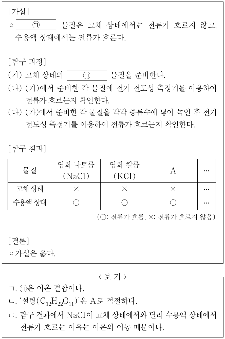 다음은 학생이 수행한 탐구 활동이다. ㉠은 공유 결합과 이온 결합 중 하나이다. 학생의 탐구 과정 및 결과와 결론이 타당할 때, 이에 대한 설명으로 옳은 것만을 <보기>에서 있는 대로 고른 것은?