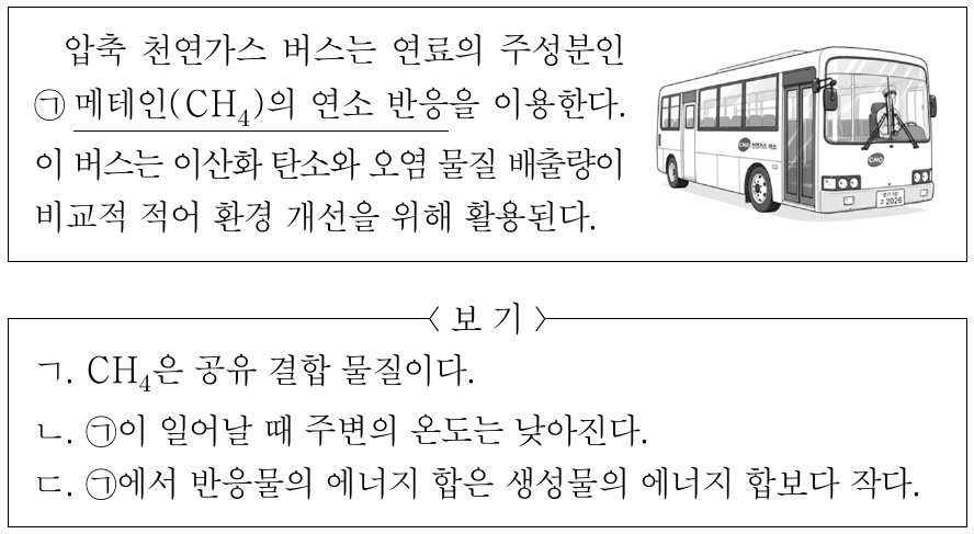 다음은 압축 천연가스(CNG) 버스에 대한 설명이다. 이에 대한 설명으로 옳은 것만을 <보기>에서 있는 대로 고른 것은?